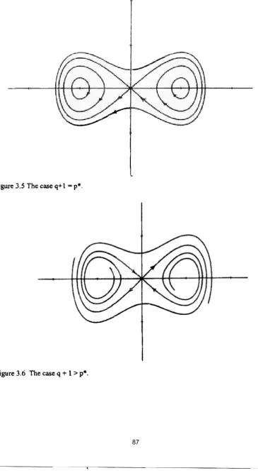Figure 3.5 The case q+1 = p.,