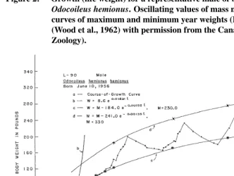 Figure 2:Growth (life weight) for a representative male of black-tailed deerOdocoileus hemionus