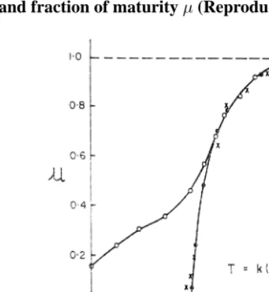 Figure 5:Growth in rats, cows and man expressed in Brody’s normalized age Tand fraction of maturity (Reproduced from Parks (1982)).