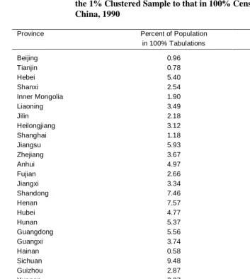 Table 1:    