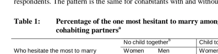 Table 1: Percentage of the one most hesitant to marry among  cohabiting partnersa 
