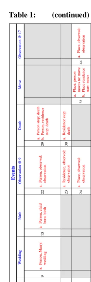 Table 1: (continued) 