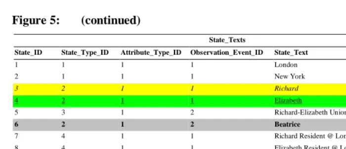 Figure 5: (continued) 