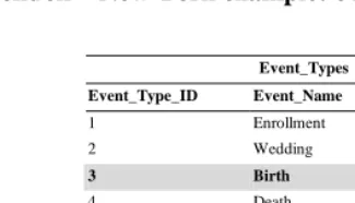 Figure 6: London – New York example: events tables 