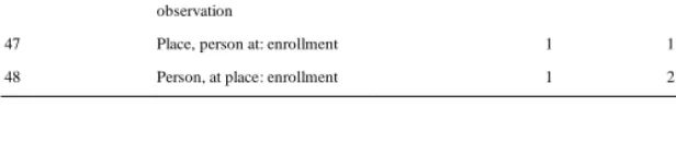 Figure 7: (continued) 