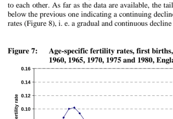 Figure 7:   