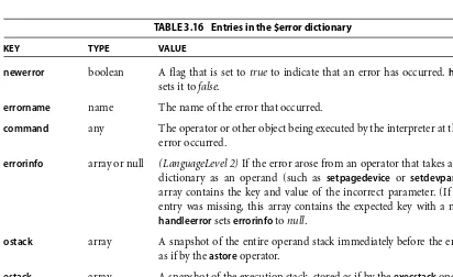 TABLE 3.16 Entries in the $error dictionary