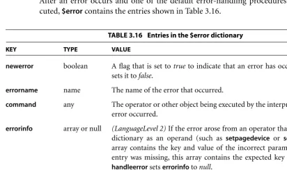 TABLE 3.16 Entries in the $error dictionary
