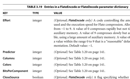 TABLE 3.19 Entries in a FlateEncode or FlateDecode parameter dictionary
