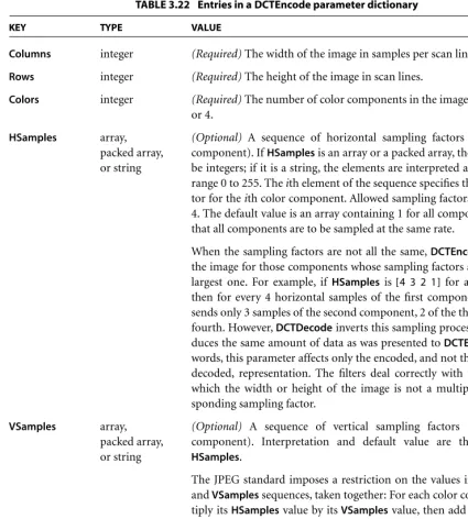 TABLE 3.22 Entries in a DCTEncode parameter dictionary