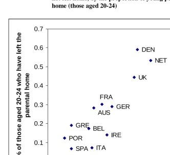 Figure 6:    