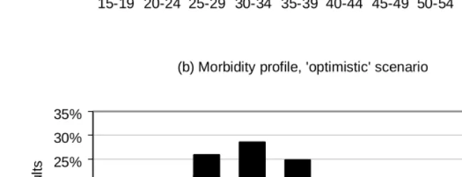 Figure 6:     