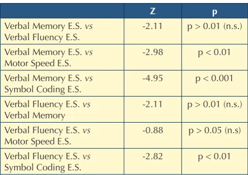 Table IV. Lateralisation hypothesis. 