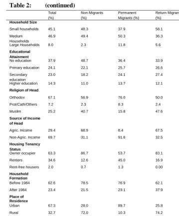 Table 2:         (continued) 