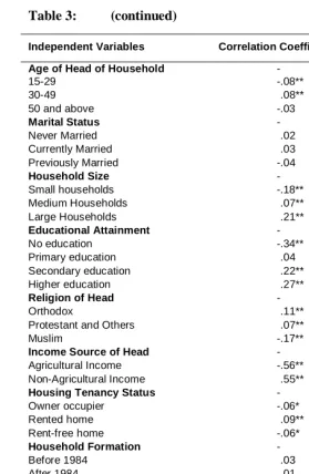 Table 3:          (continued) 