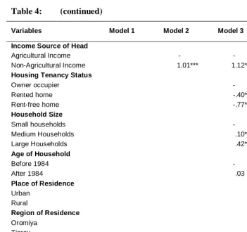Table 4: (continued) 