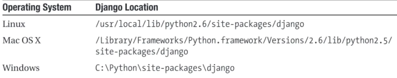 table 1-1. Django Installation Locations