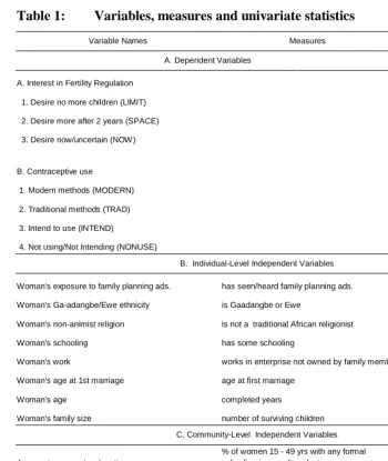Table 1: Variables, measures and univariate statistics  