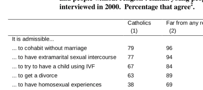 Table 3:    