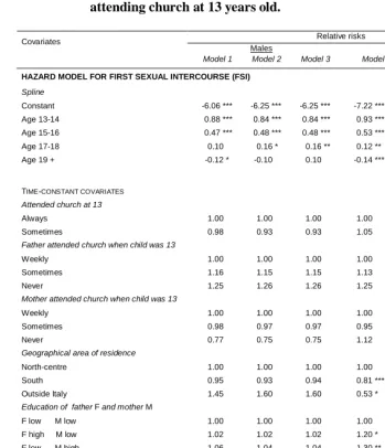 Table 8:   