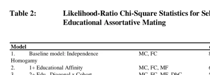 Table 2:    