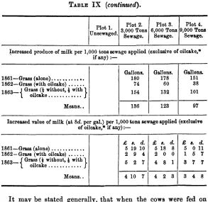 TABLE IX (continued). 