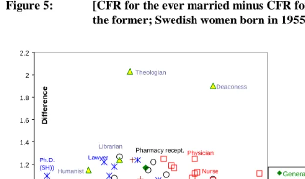 Figure 5:      