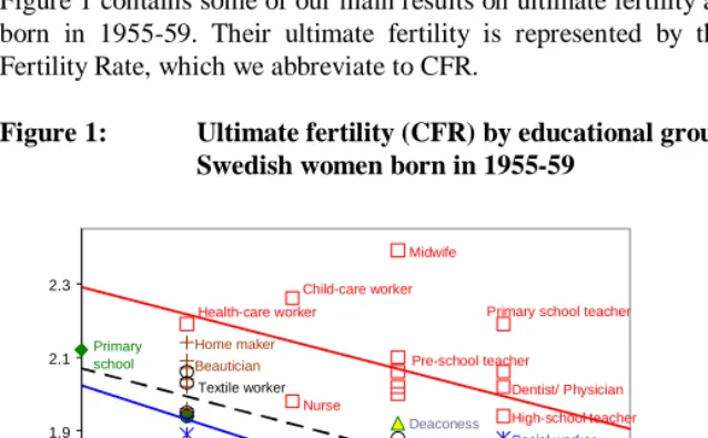 Figure 1:      