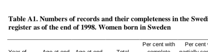 Table A1. Numbers of records and their completeness in the Swedish educational register as of the end of 1998