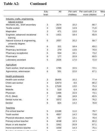 Table A2:  