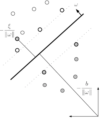 Figure 3.2: SVM on non-separable features