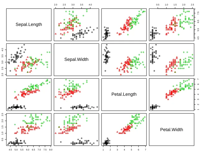 Figure 4.1: SVM-Relabeler using a polynomial kernel