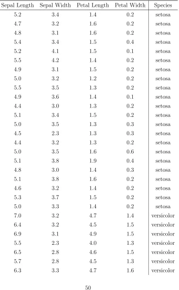 Table 4.1 – continued from previous page