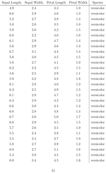 Table 4.1 – continued from previous page