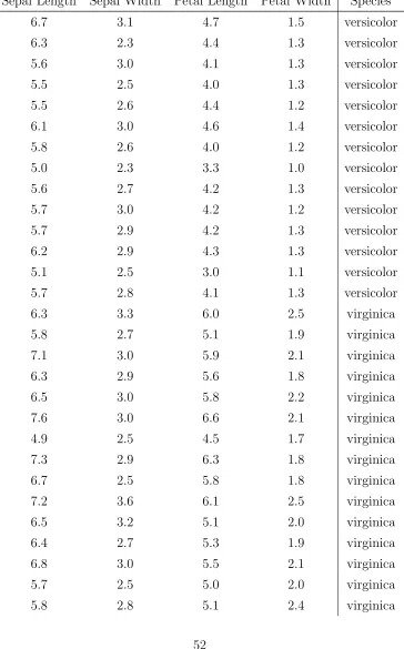 Table 4.1 – continued from previous page