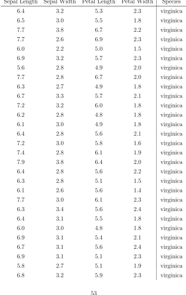 Table 4.1 – continued from previous page
