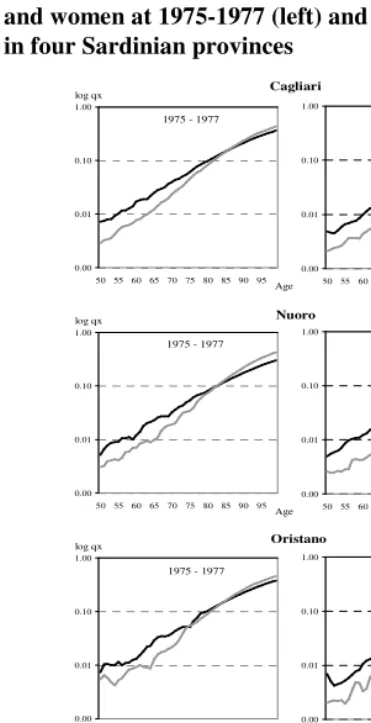 Figure 1: Comparison of probabilities of death from age 50 to 99 years for men 