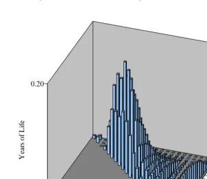 Figure 3: Origin & destination of race difference in life expectancy  (U.S. White men-Black men) 