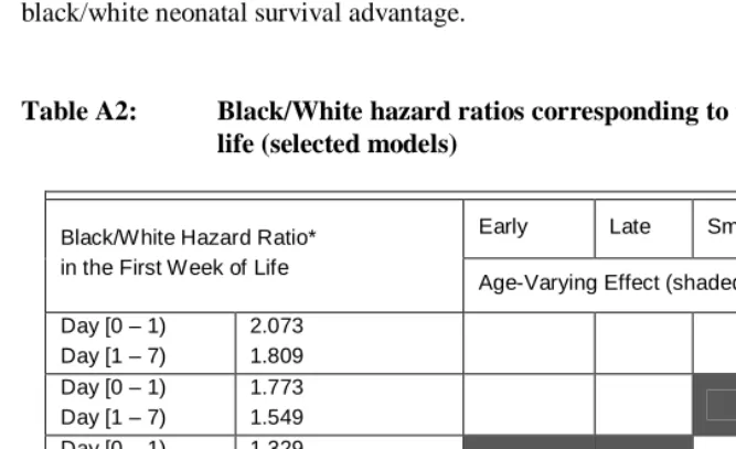 Table A2:       
