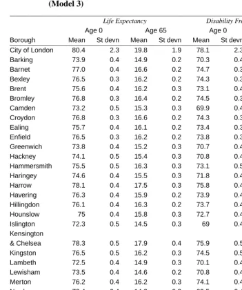 Table 2:Life Table Parameters, Mortality and Health, London Boroughs(Model 3)