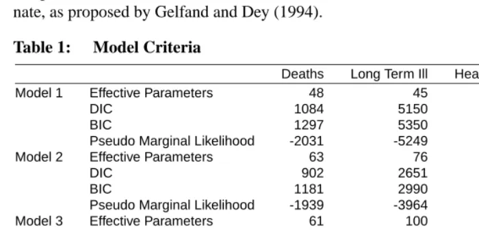 Table 1:Model Criteria