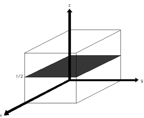 Figure 2.4. Miller Indices (1, 1, 1) 