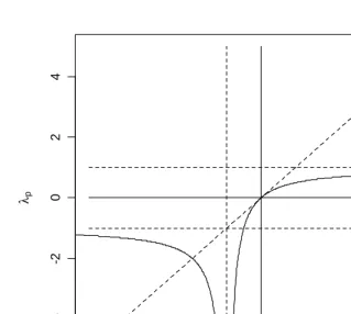 Figure 6:  Relation Between Cohort and Period Increments to Life 