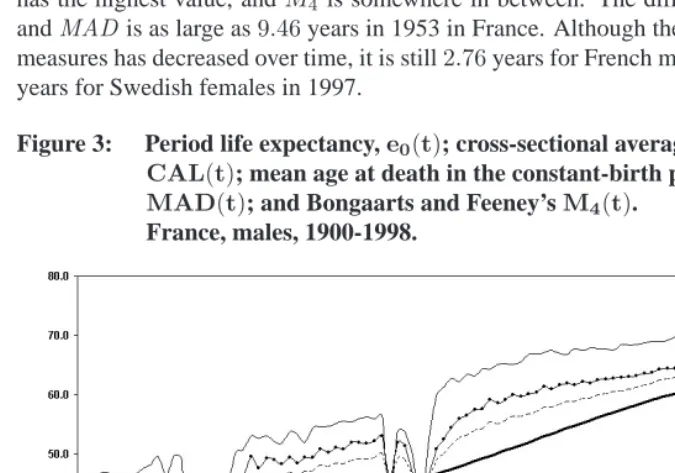 Figure 3:Period life expectancy, e0(t); cross-sectional average length of life,CAL(t); mean age at death in the constant-birth population,