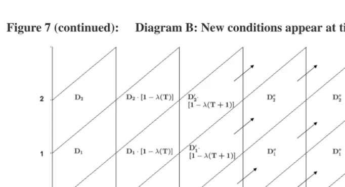 Figure 7 (continued):