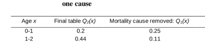 Table 2:     