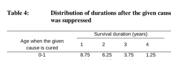 Table 4:     