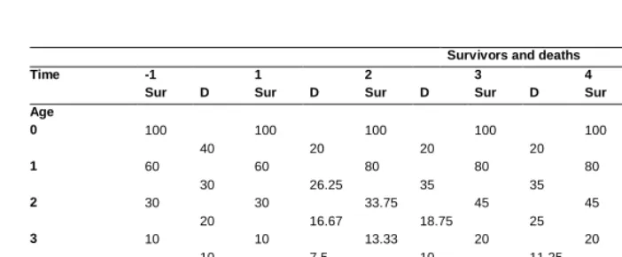 Table 5:   