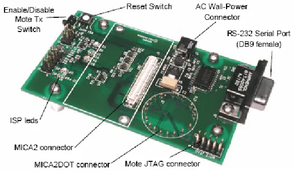 Figure 5 MIB510 programmer 