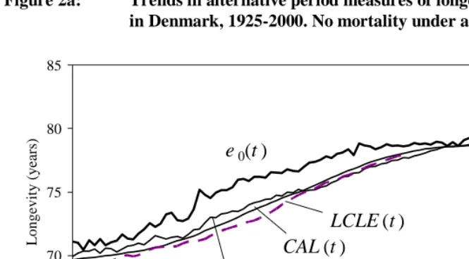 Figure 2a:  